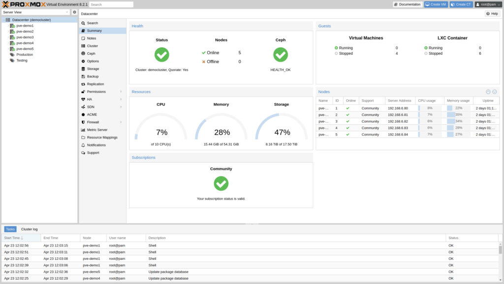 Proxmox overview